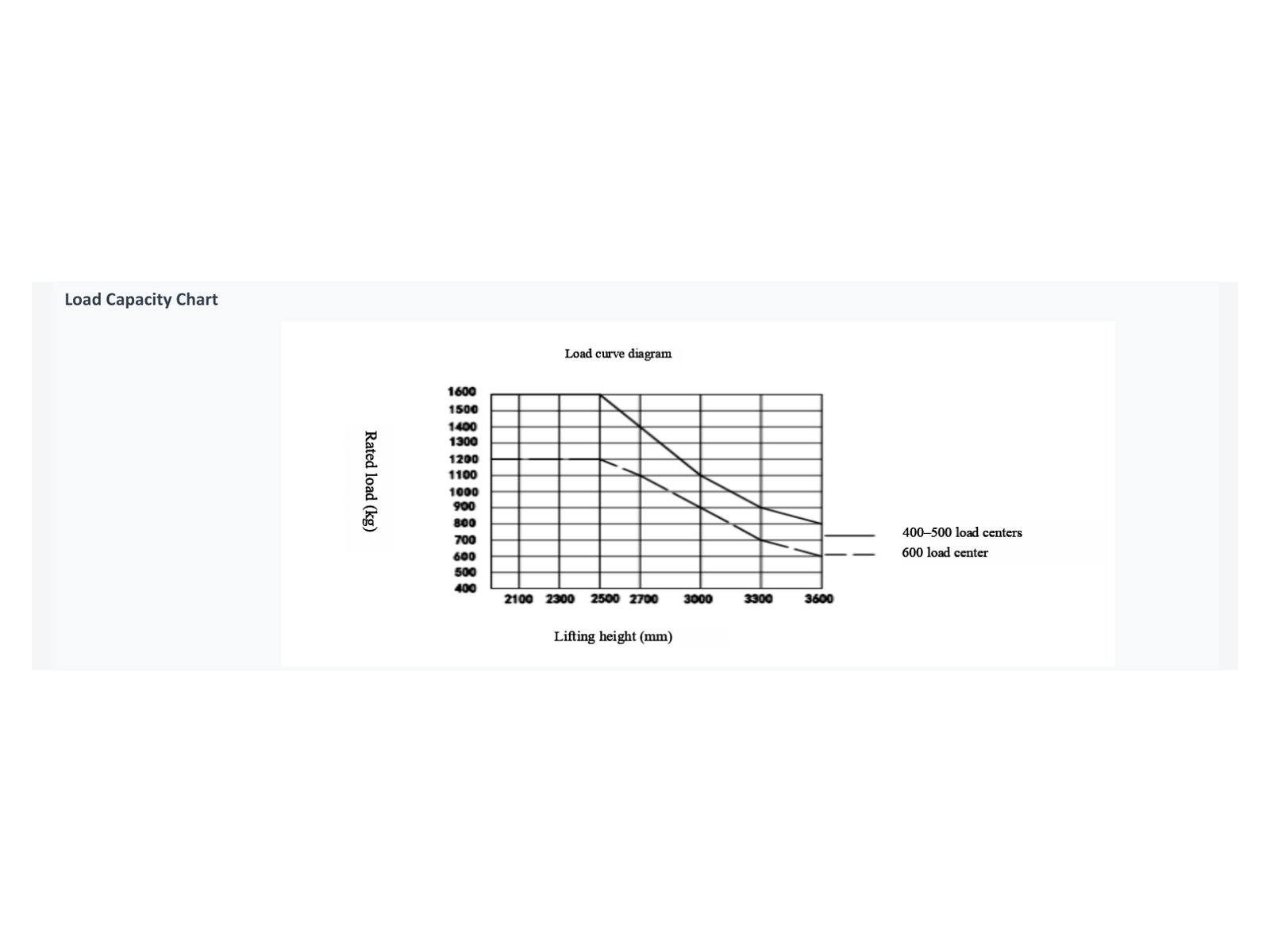 loadchart p26 CDDJ16
