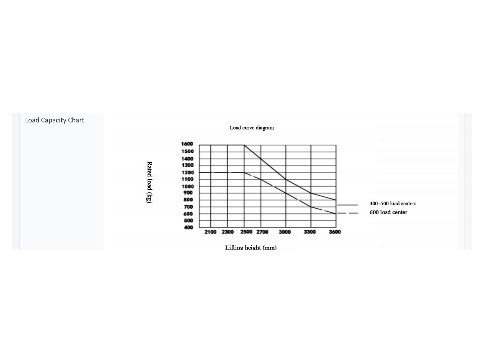 loadchart p34 CQD Q
