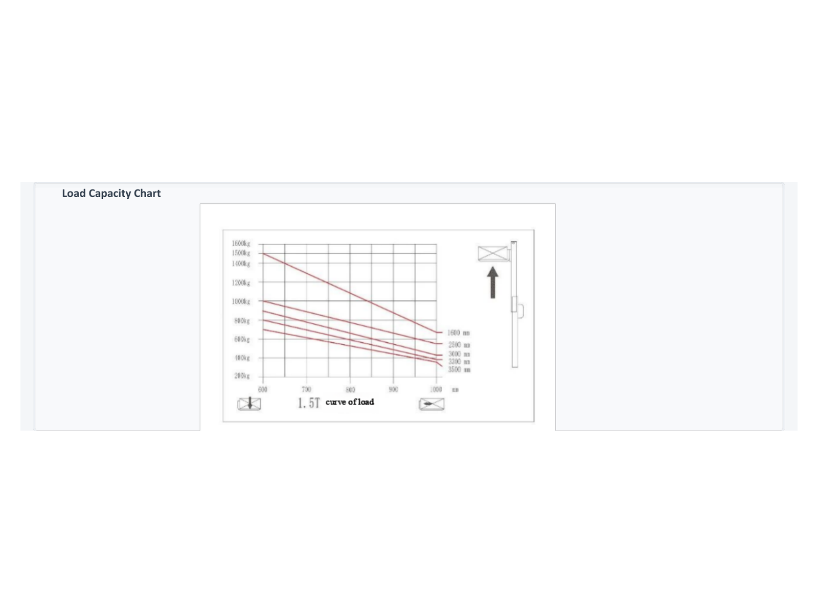 loadchart p38 DYC15